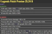 LOL官方宣布热补丁改动：打野剑魔大砍；安蓓萨、奇亚娜削弱